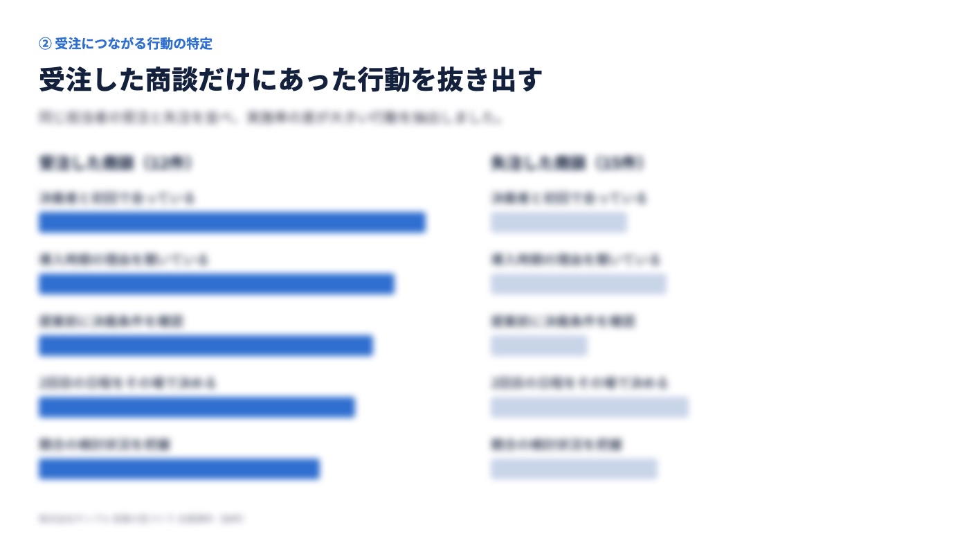 受注した商談と失注した商談の行動の比較