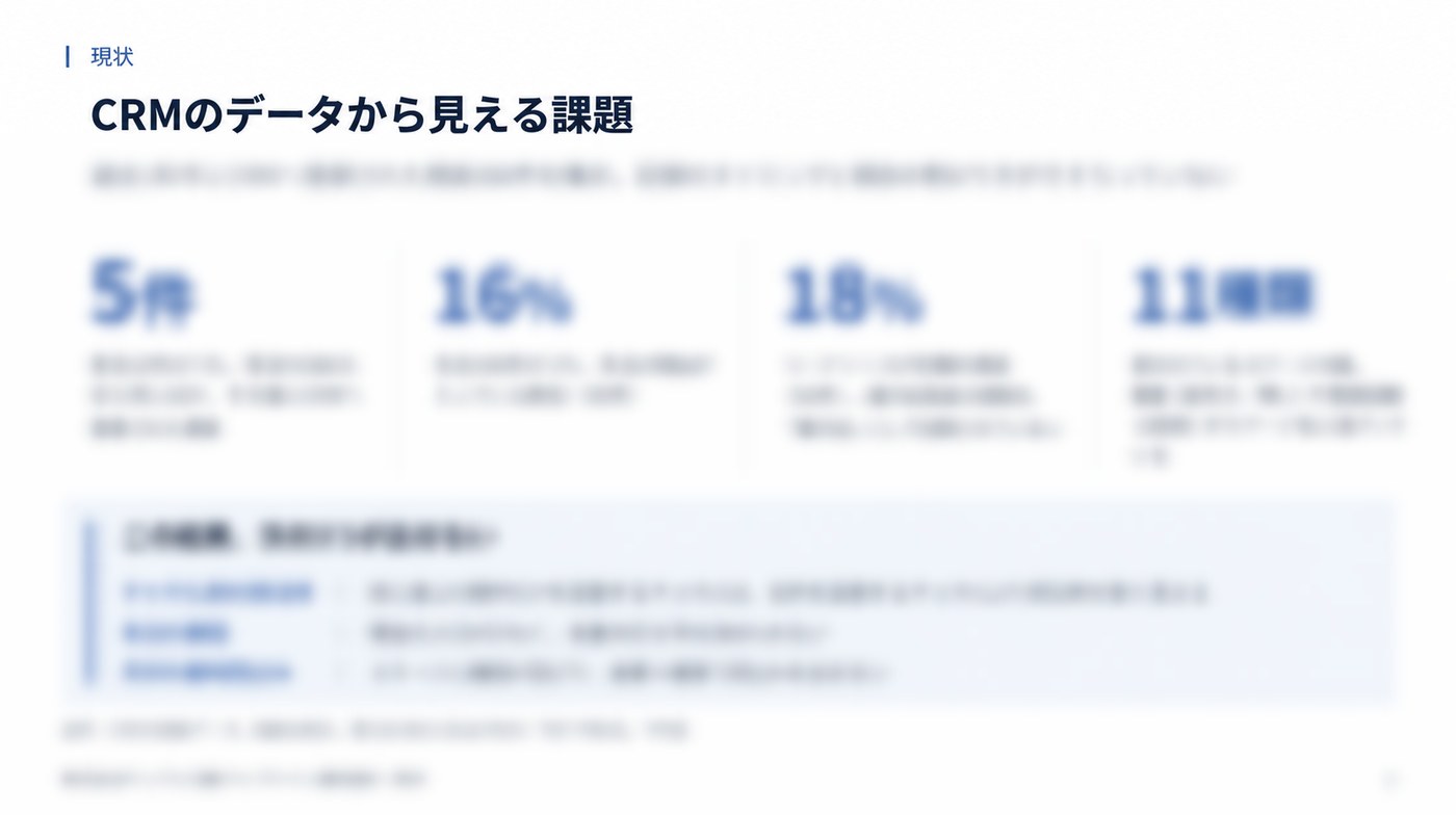 CRMのデータから見える課題