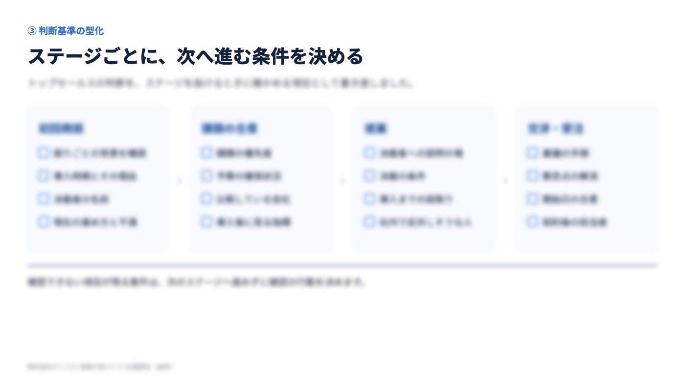 ステージごとに次へ進む条件を決めた資料