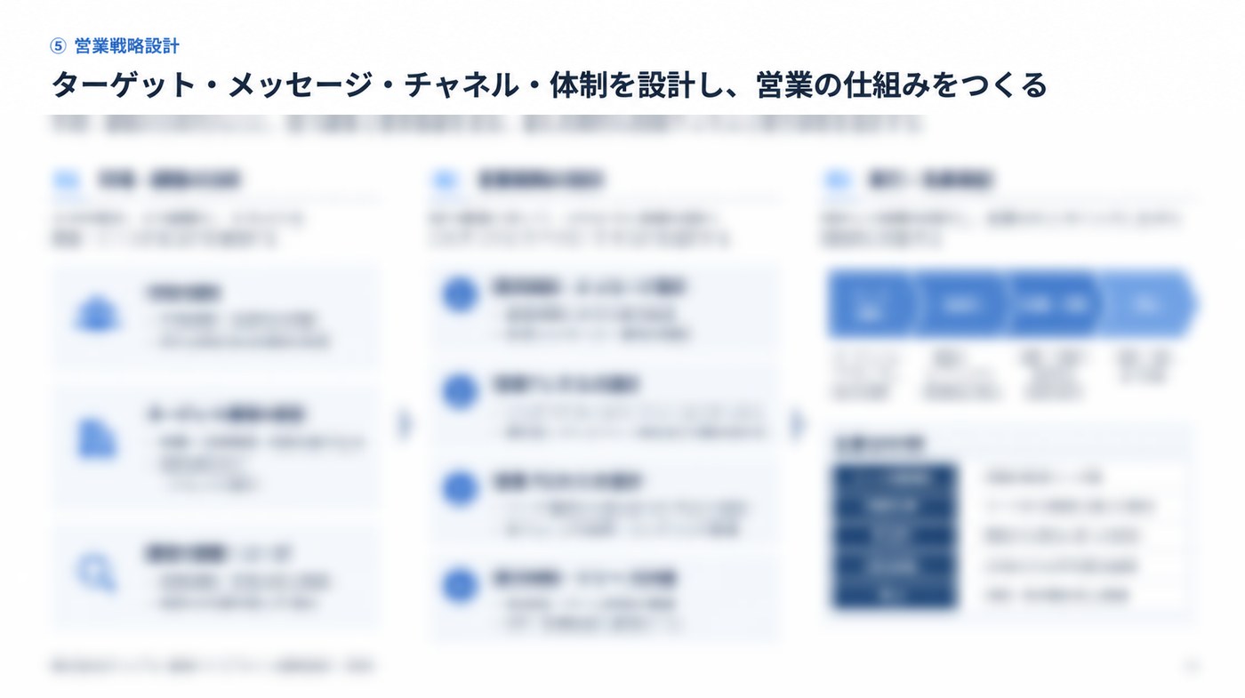 ターゲット・メッセージ・チャネル・体制の設計