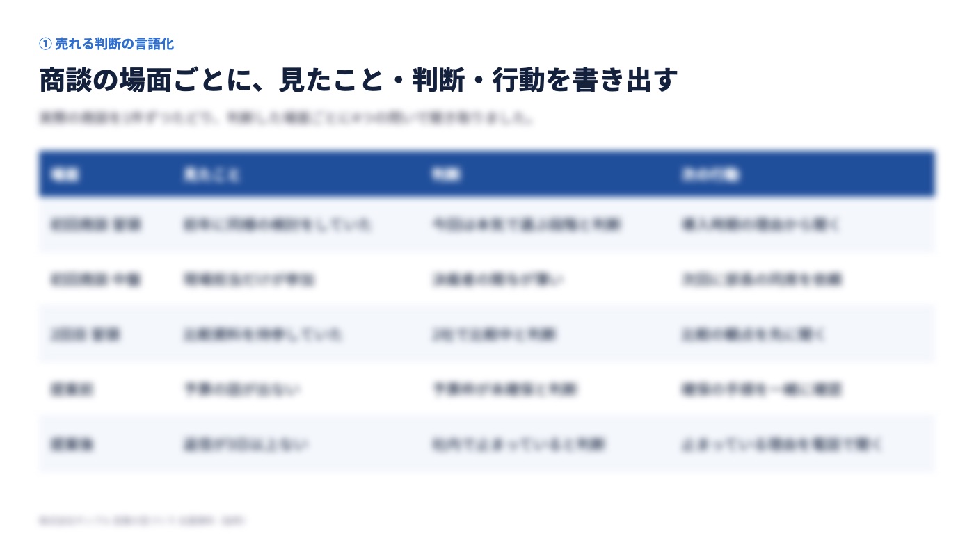 商談の場面ごとの見たこと・判断・行動