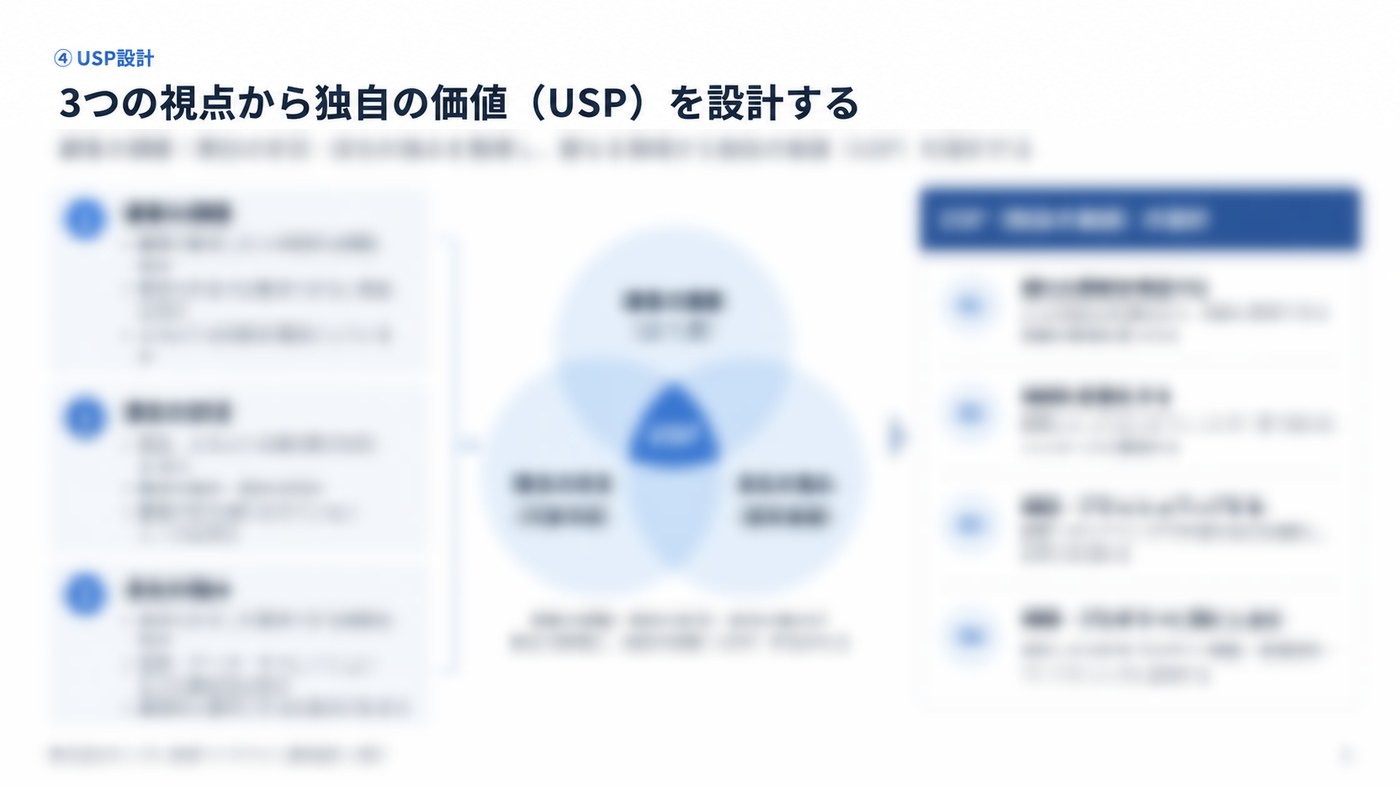 USPの設計