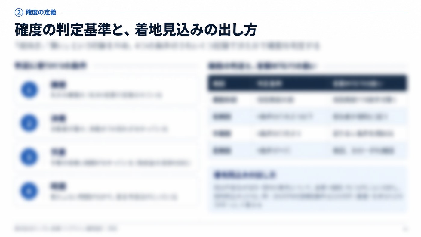 確度の判定の設計