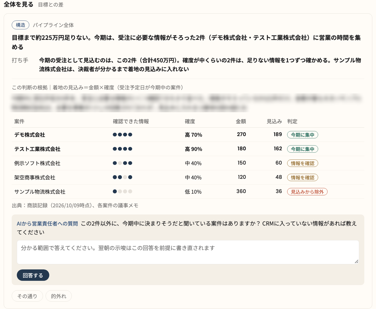 AIが案件を整理し、打ち手と営業責任者への質問を示す画面（一部ぼかしています）